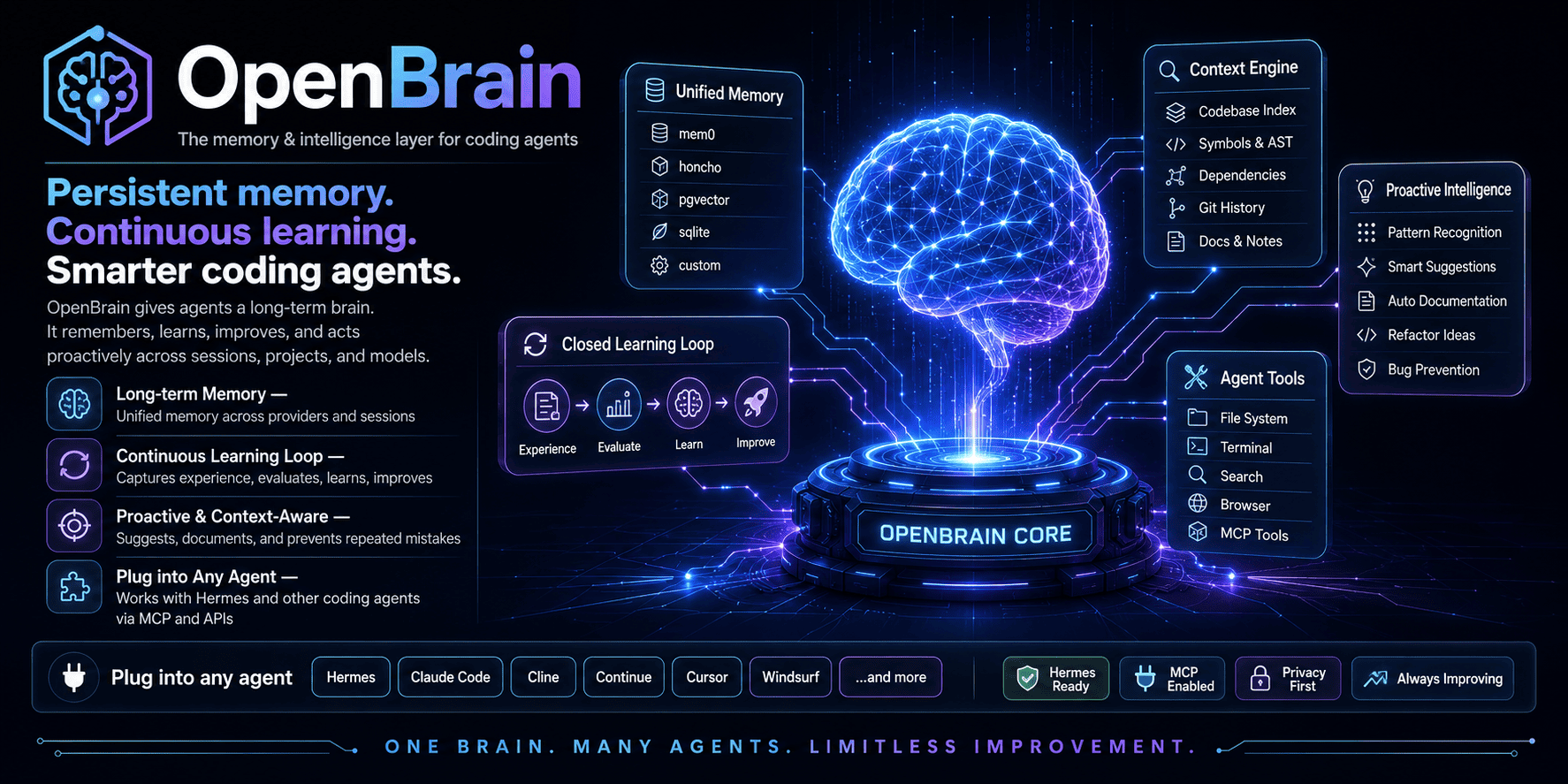 GitHub - benclawbot/open-brain: Open Brain is a user-owned memory and ...