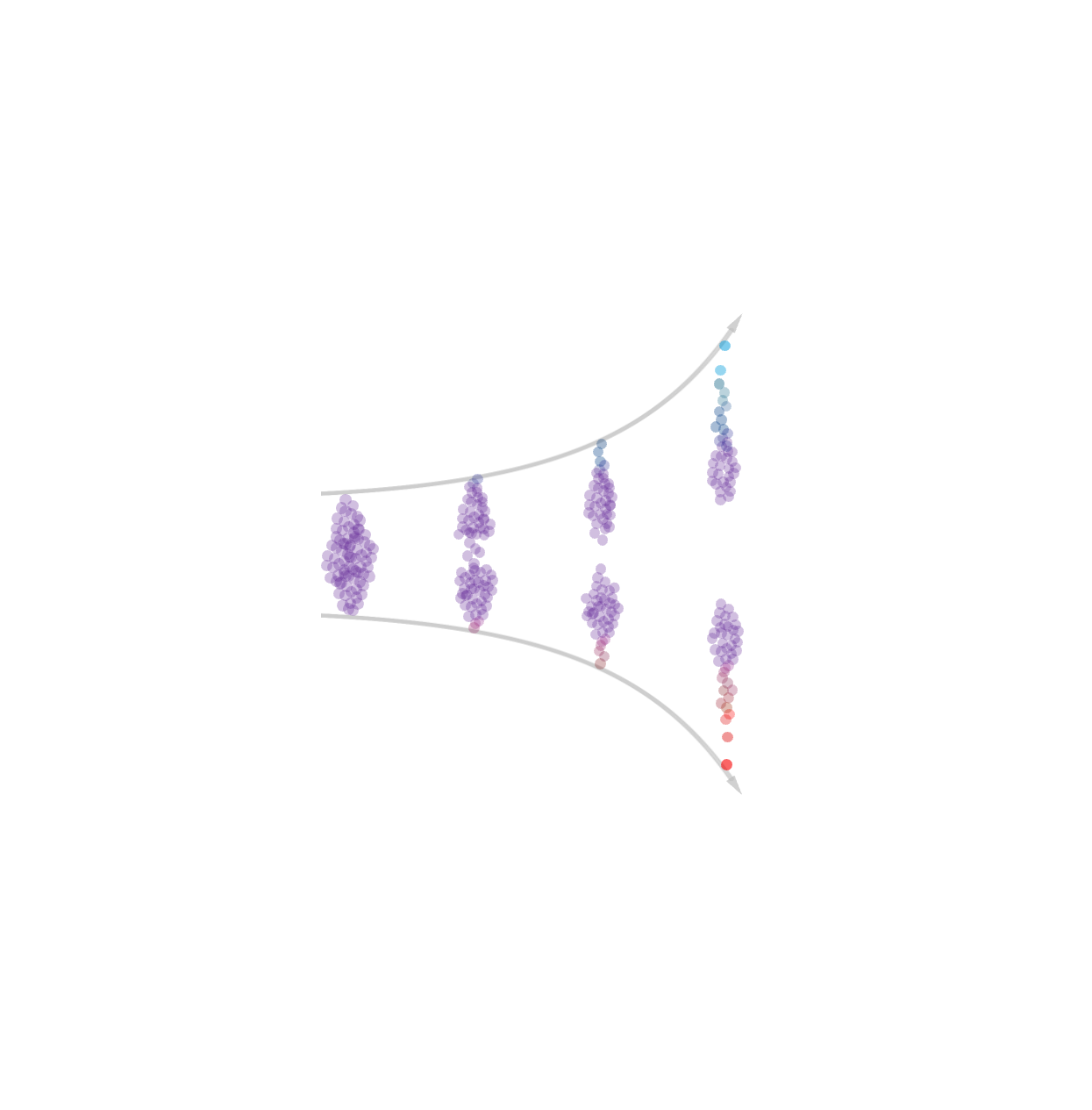 runaway-polarization/how-self-reinforcing-feedback-loops-create-runaway ...