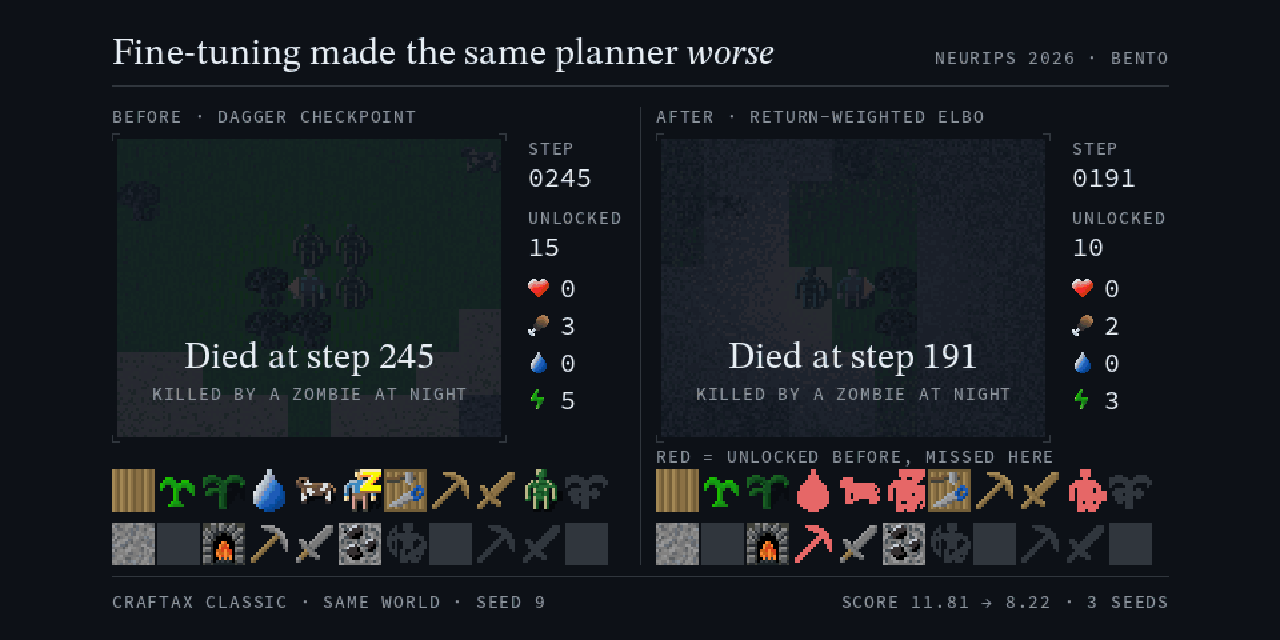 craftax-ReMDM-planner