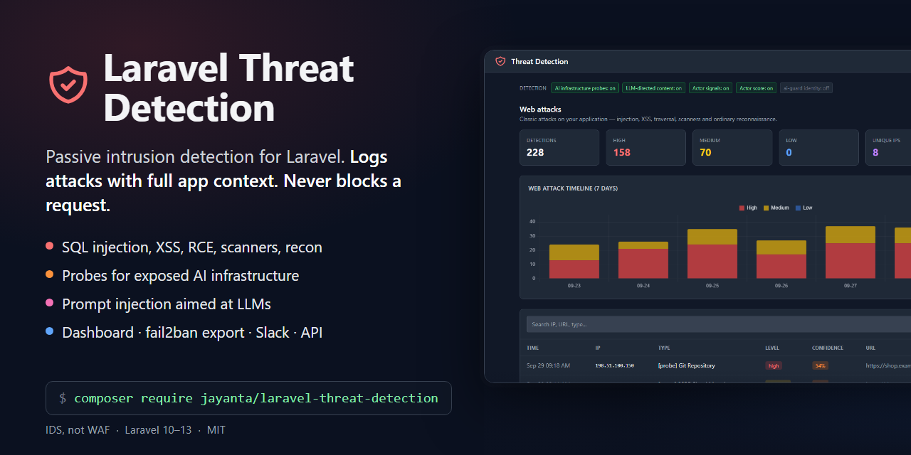 laravel-threat-detection