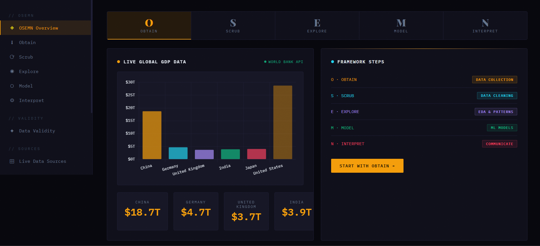 DATA-ANALYTICS-MASTERY-LAB