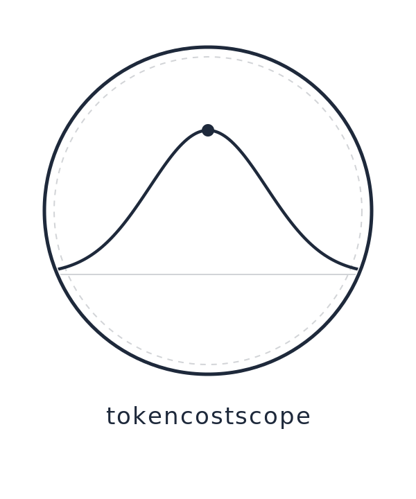 tokencast/docs/ide-configs at main · krulewis/tokencast · GitHub