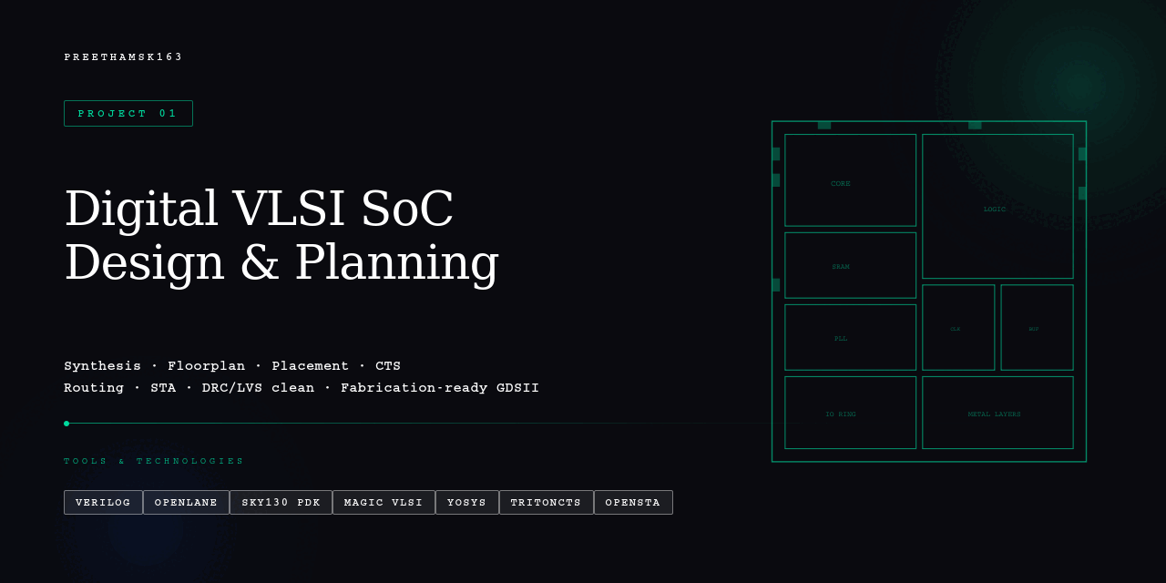 Project-1-Digital-VLSI-SoC-Design-and-Planning