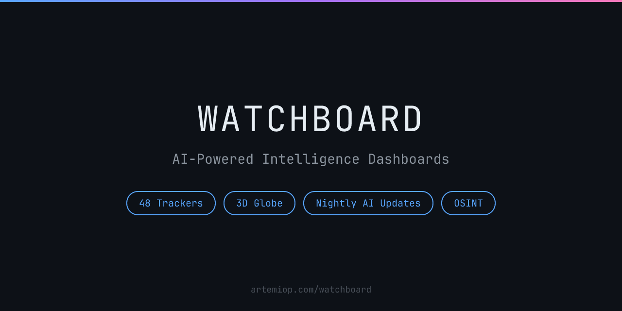 watchboard
