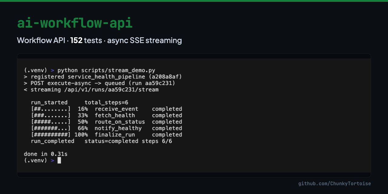 GitHub - ChunkyTortoise/ai-workflow-api: YAML-driven workflow ...