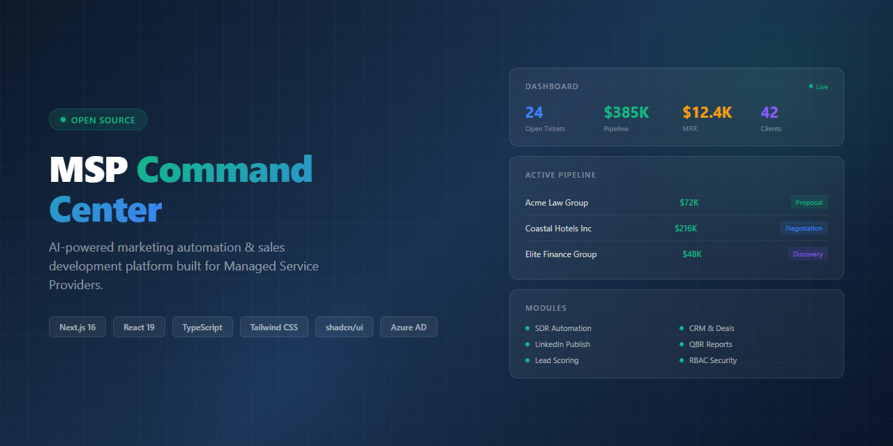 GitHub - techonthetee-cell/msp-command-center: AI-powered marketing ...