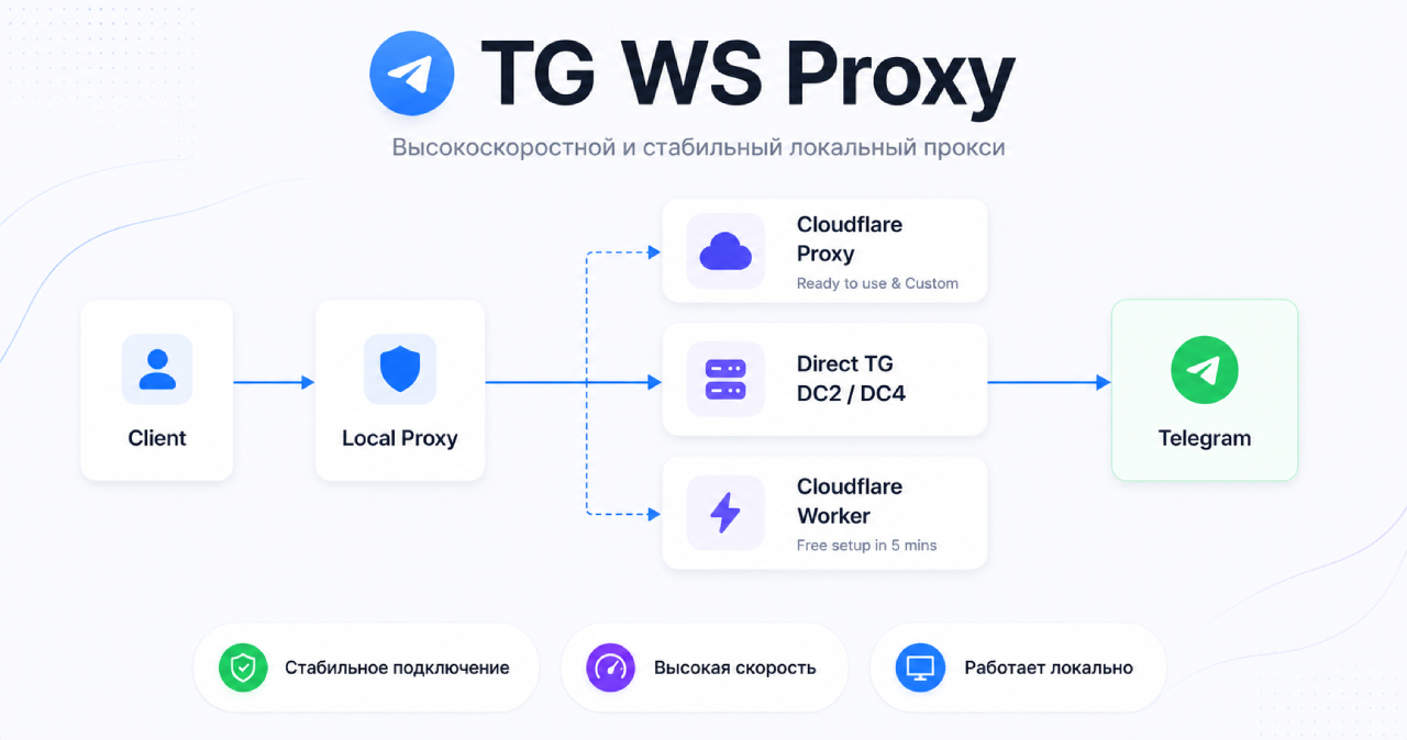 tg-ws-proxy