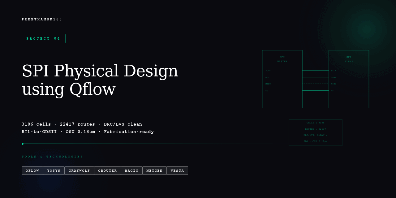 Project-4-SPI-Physical-Design-using-Qflow