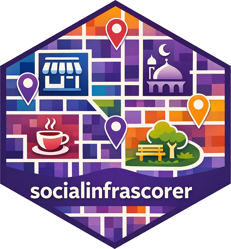 socialinfrascorer