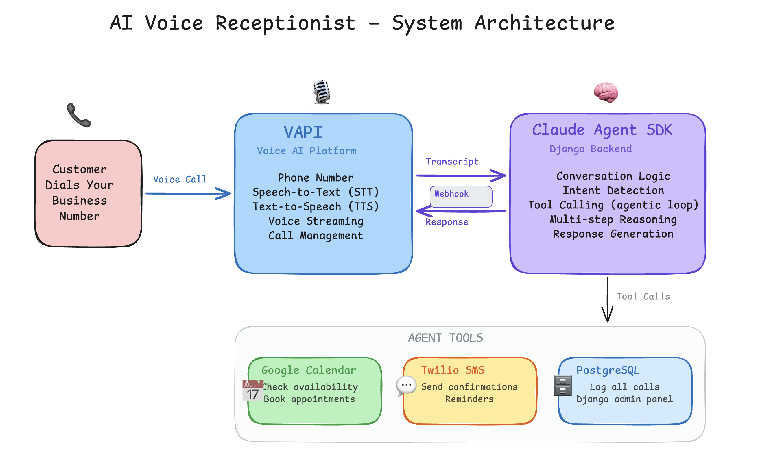 ai-voice-agent