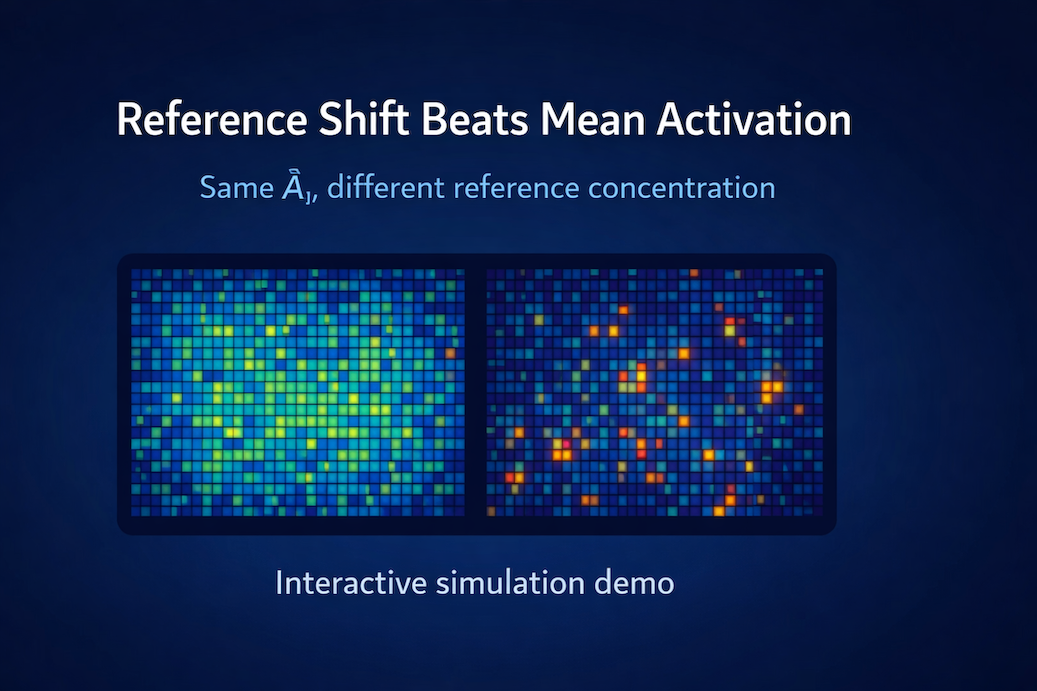 reference_shift_demo