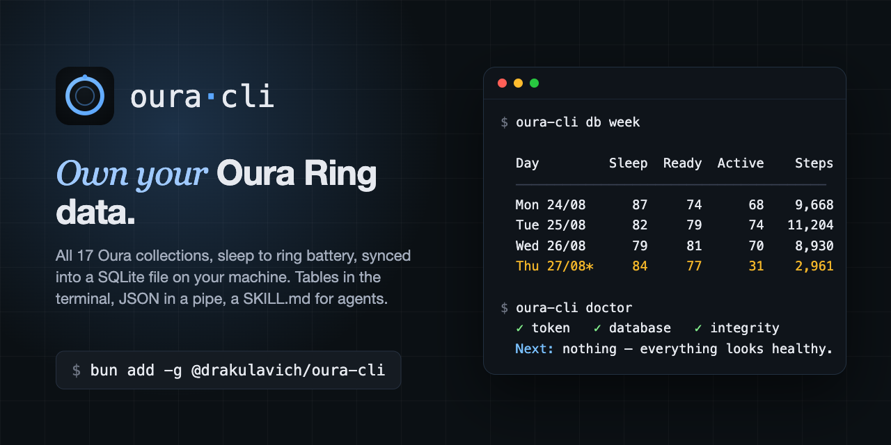 oura-cli