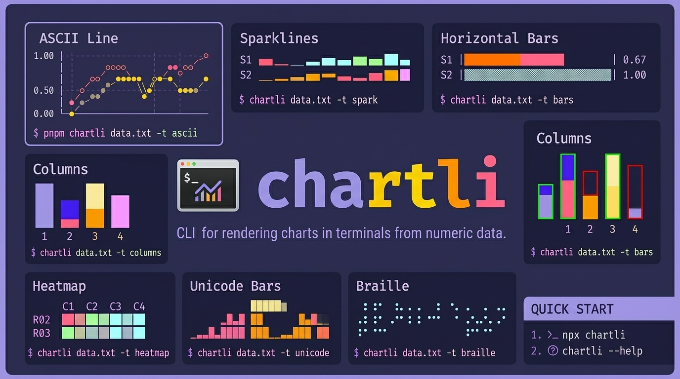 GitHub - ahmadawais/chartli: CLI that turns plain numbers into terminal ...