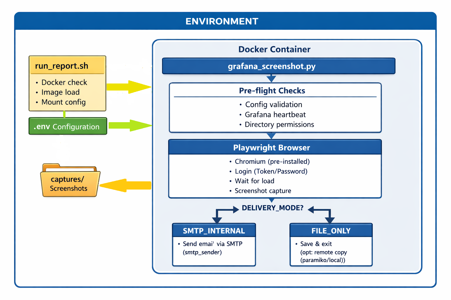 Grafmail-Grafana-Screenshot-Tool