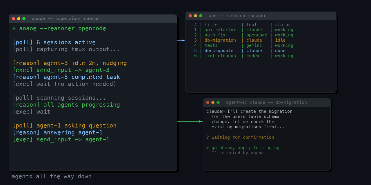 agent-of-agent-of-empires
