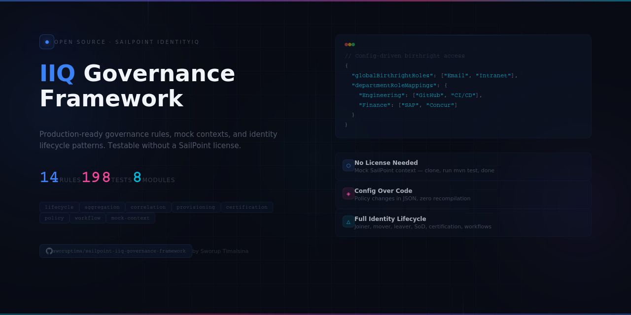sailpoint-iiq-governance-framework