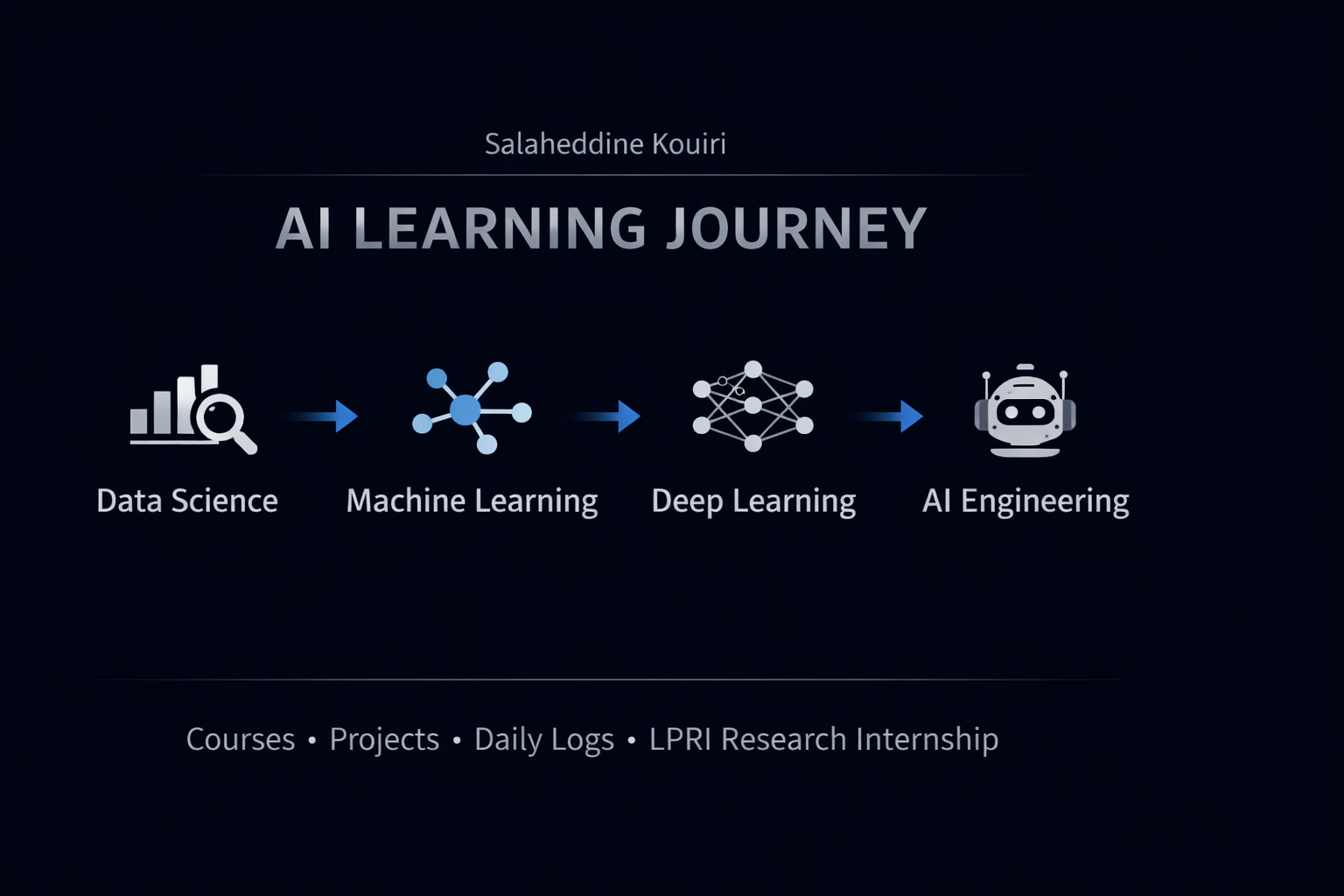 Learning-Journey/LPRI/internship/agilex-LIMO at main · SalahKouiri ...