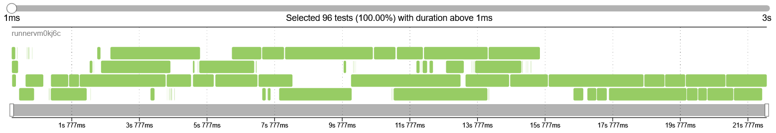 mobility-geofencing-automation-framework