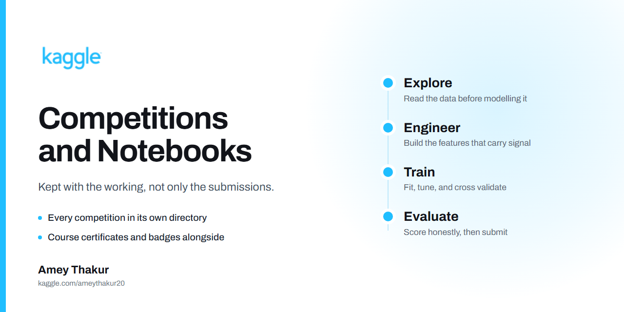 KAGGLE-COMPETITIONS