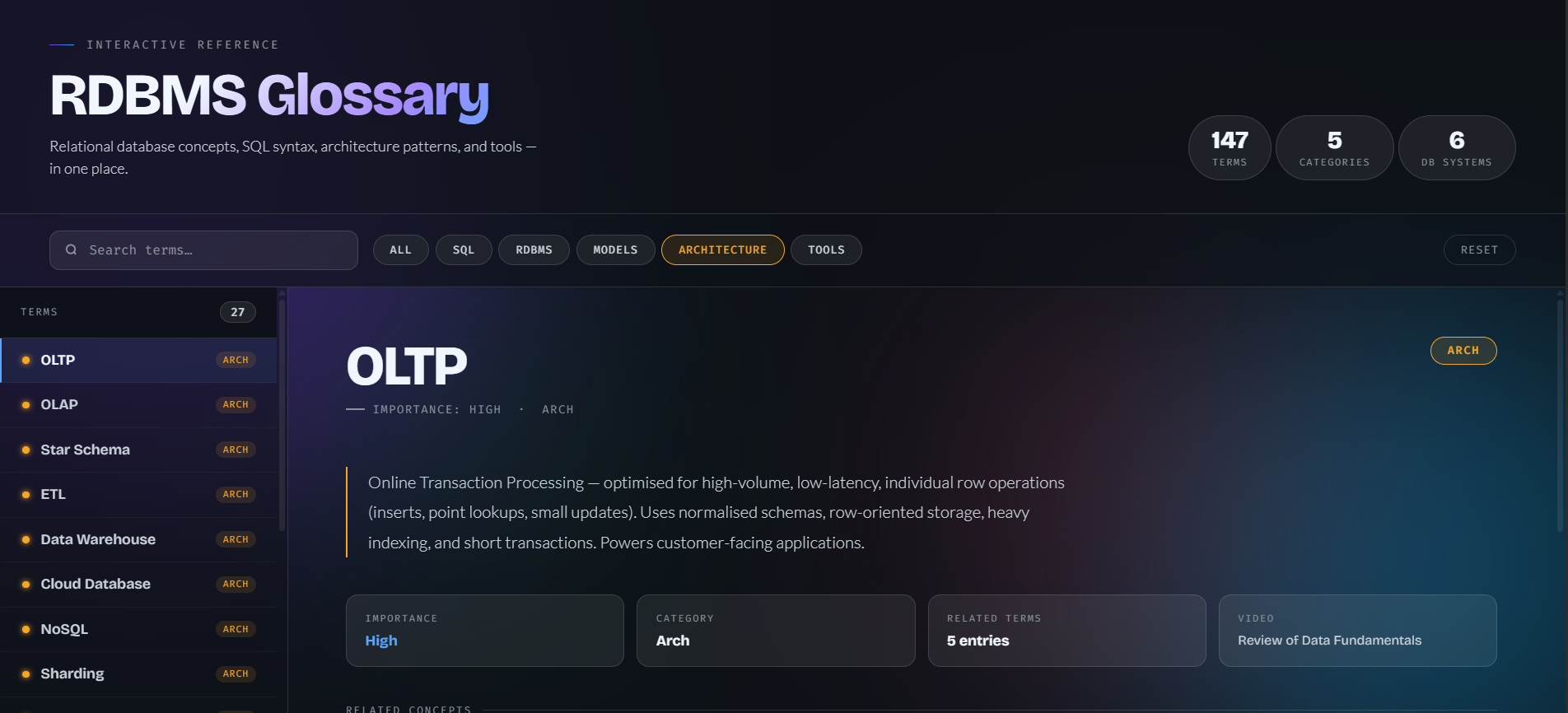 RDBMS-Glossary