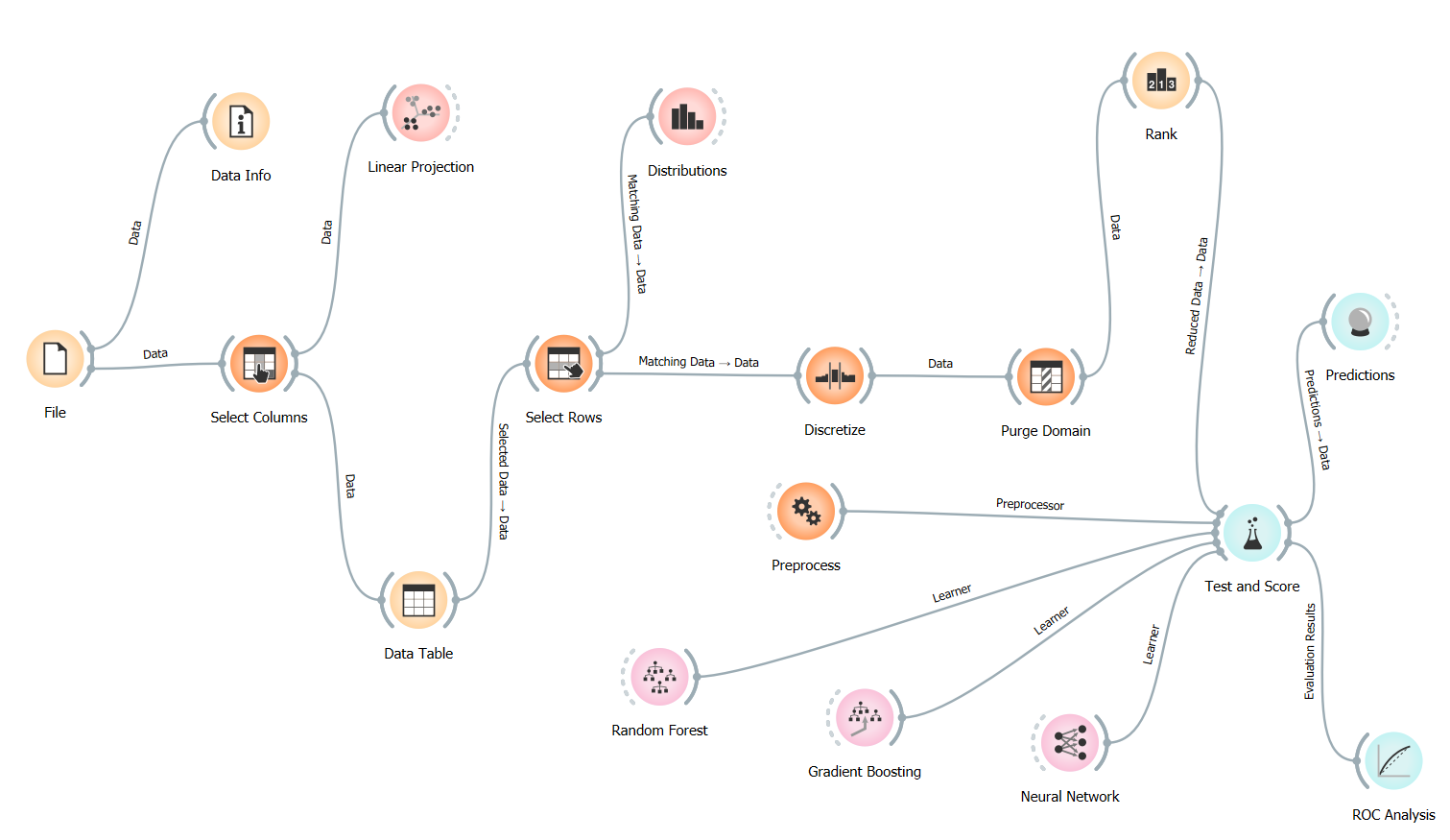 Clinical-Trial-Patient-Selection-Optimization