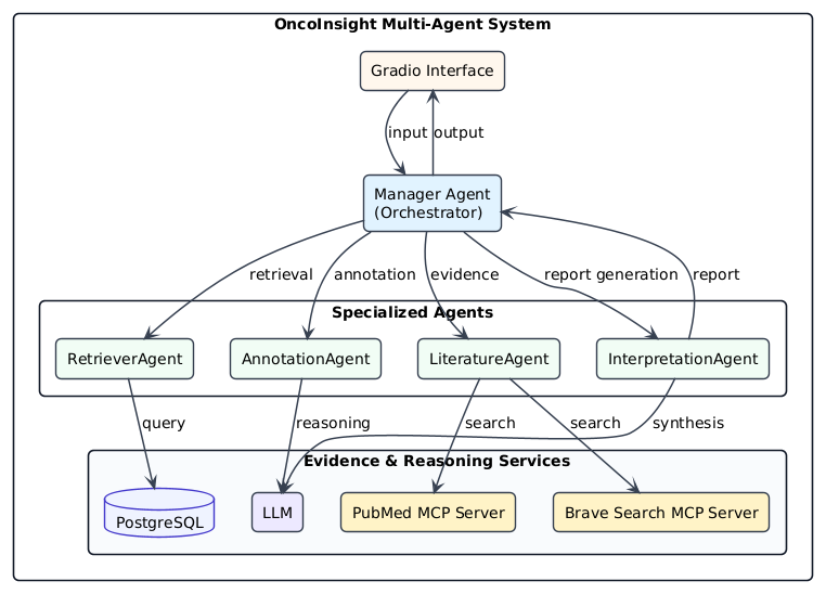 llm-agent · GitHub Topics · GitHub
