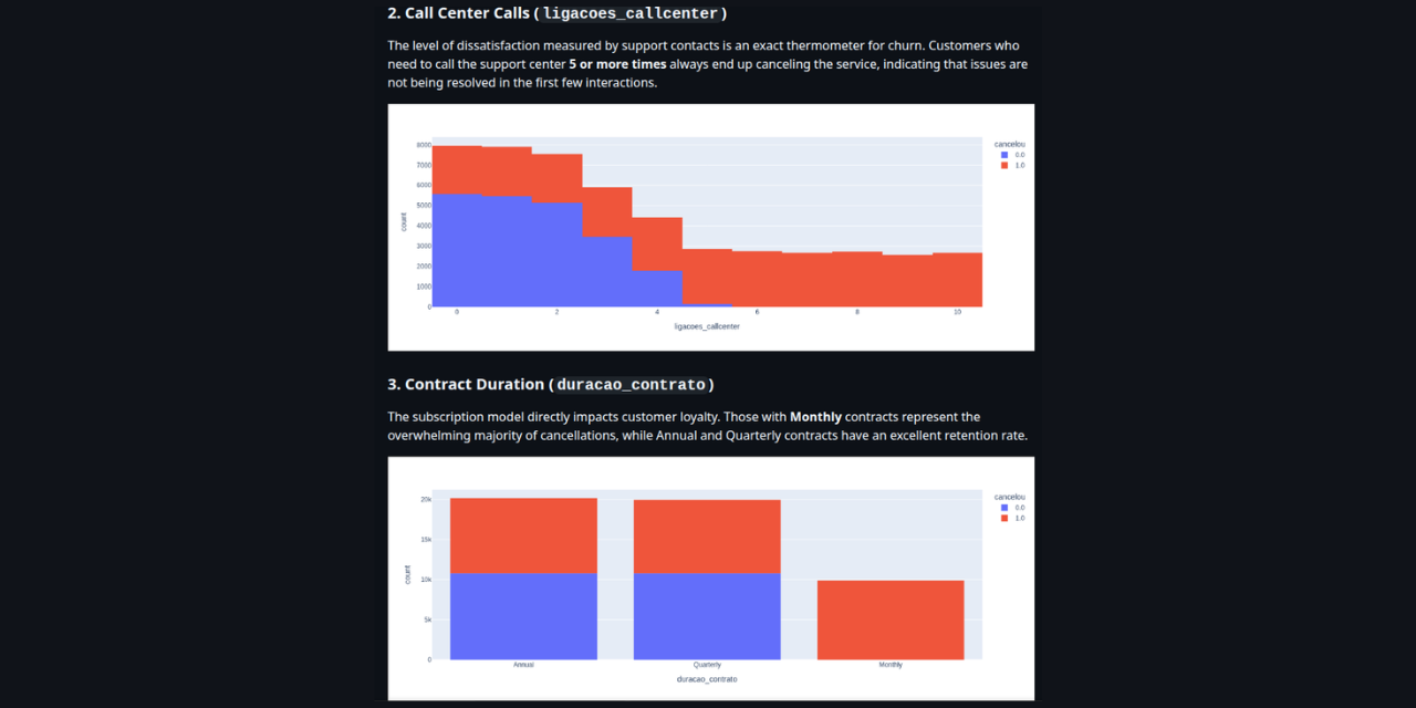 Customer-Churn-Analysis