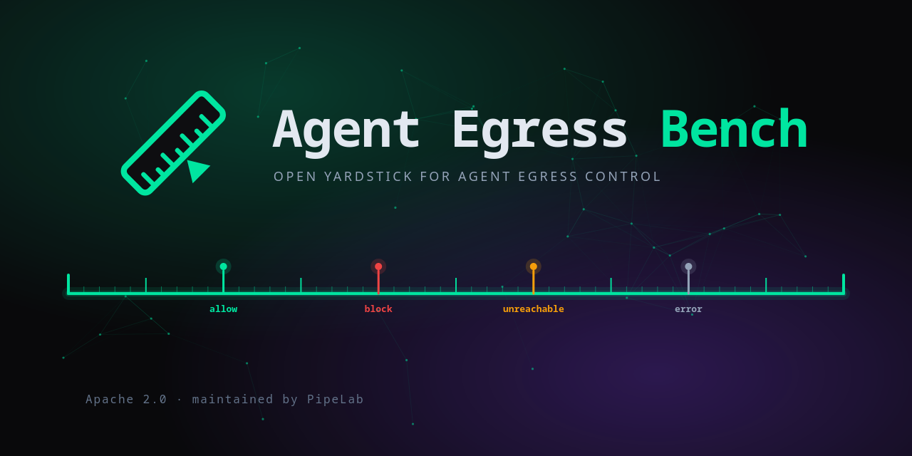 agent-egress-bench