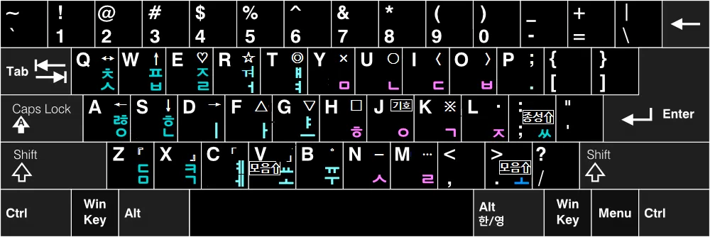 Semo-e_keyboard