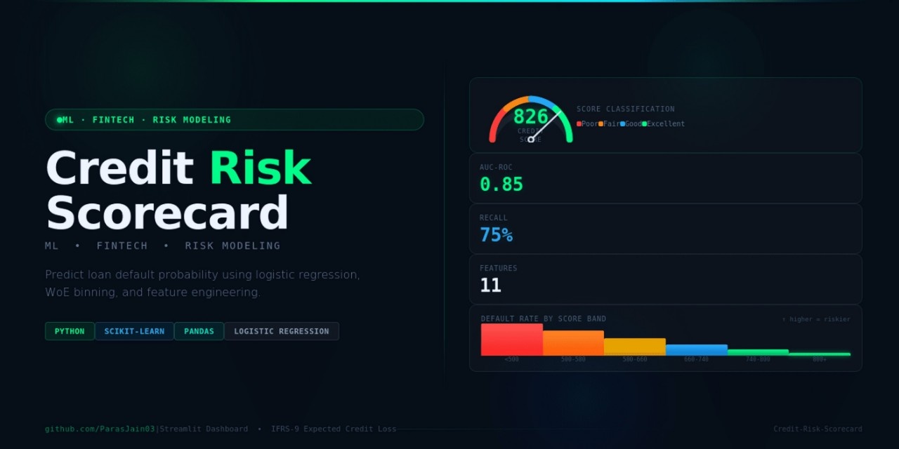 Credit-Risk-Scorecard