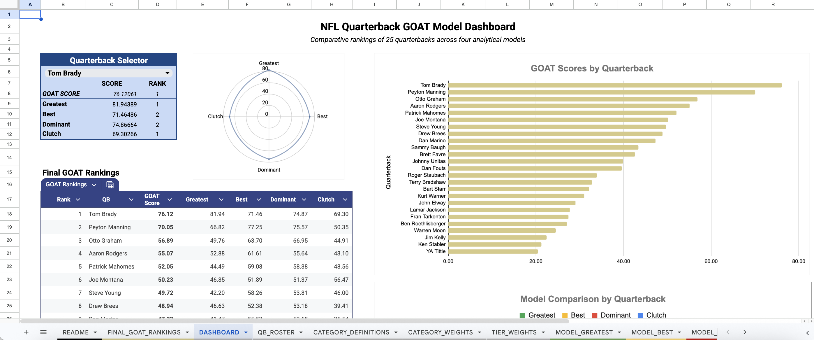 Excel_Project_QB_Analysis_Model