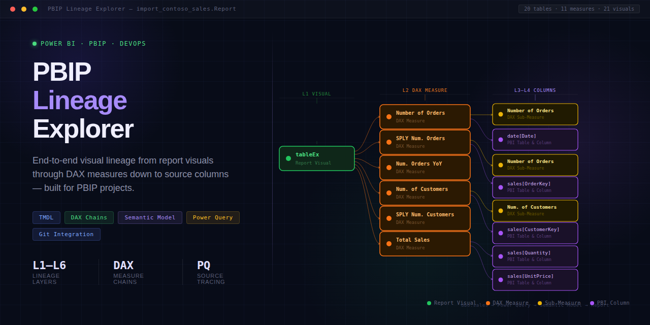 pbip-lineage-explorer