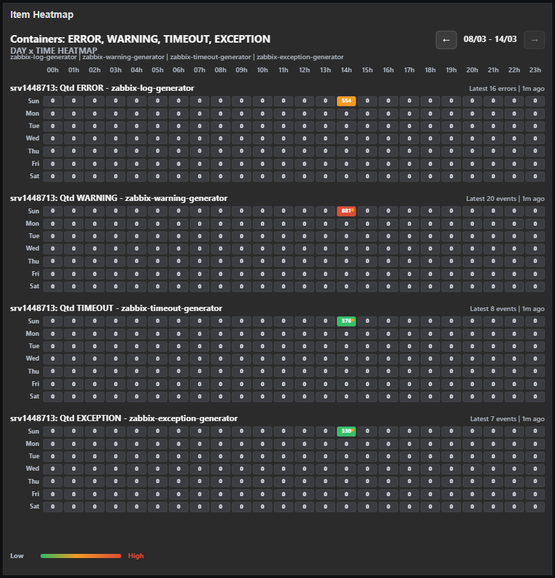 zabbix-item-heatmap-widget