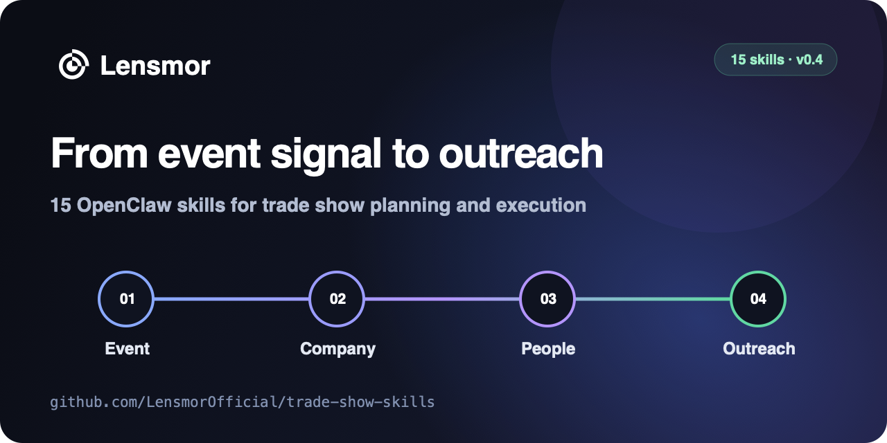 trade-show-skills