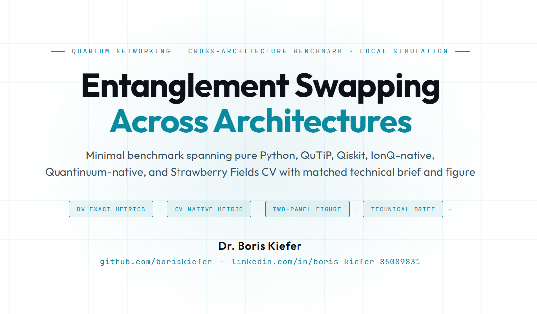GitHub - boriskiefer/entanglement_swapping_simulator: Minimal cross ...