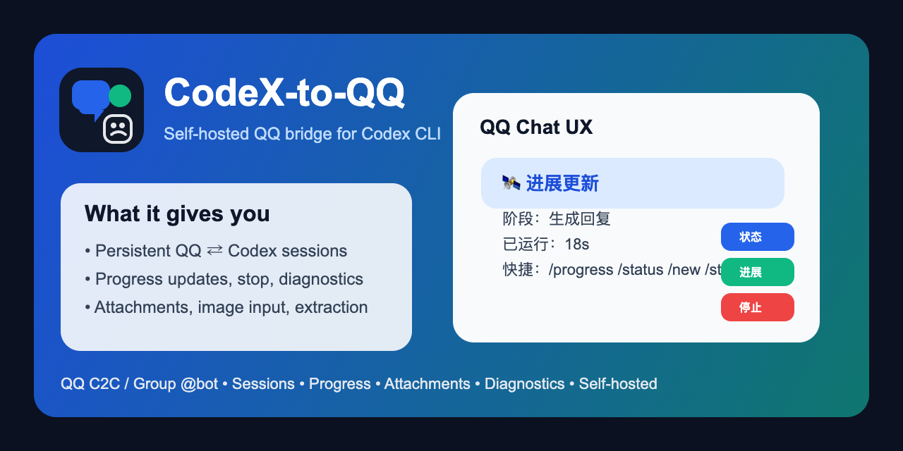 CodeX-to-QQ