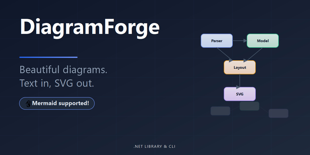 Workflow runs · jongalloway/DiagramForge · GitHub