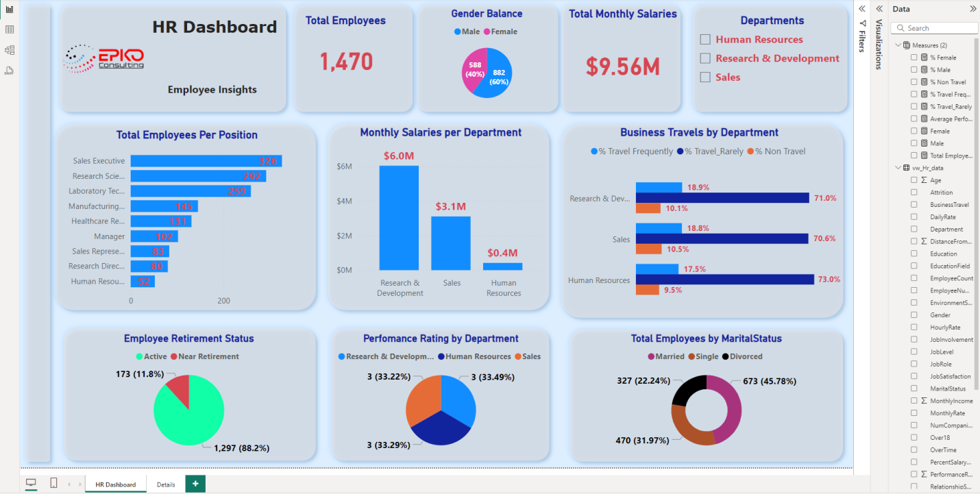 GitHub - bamisi1/HR-Analytics-Dashboard-End-to-End-BI-Project: End-to ...