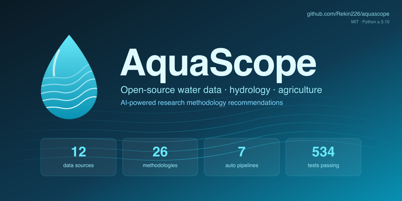 aquascope