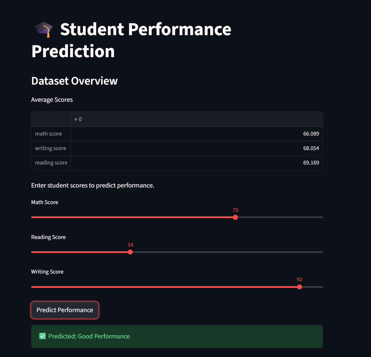 GitHub - Gravilaration/student-performance-ml-dashboard: Student ...