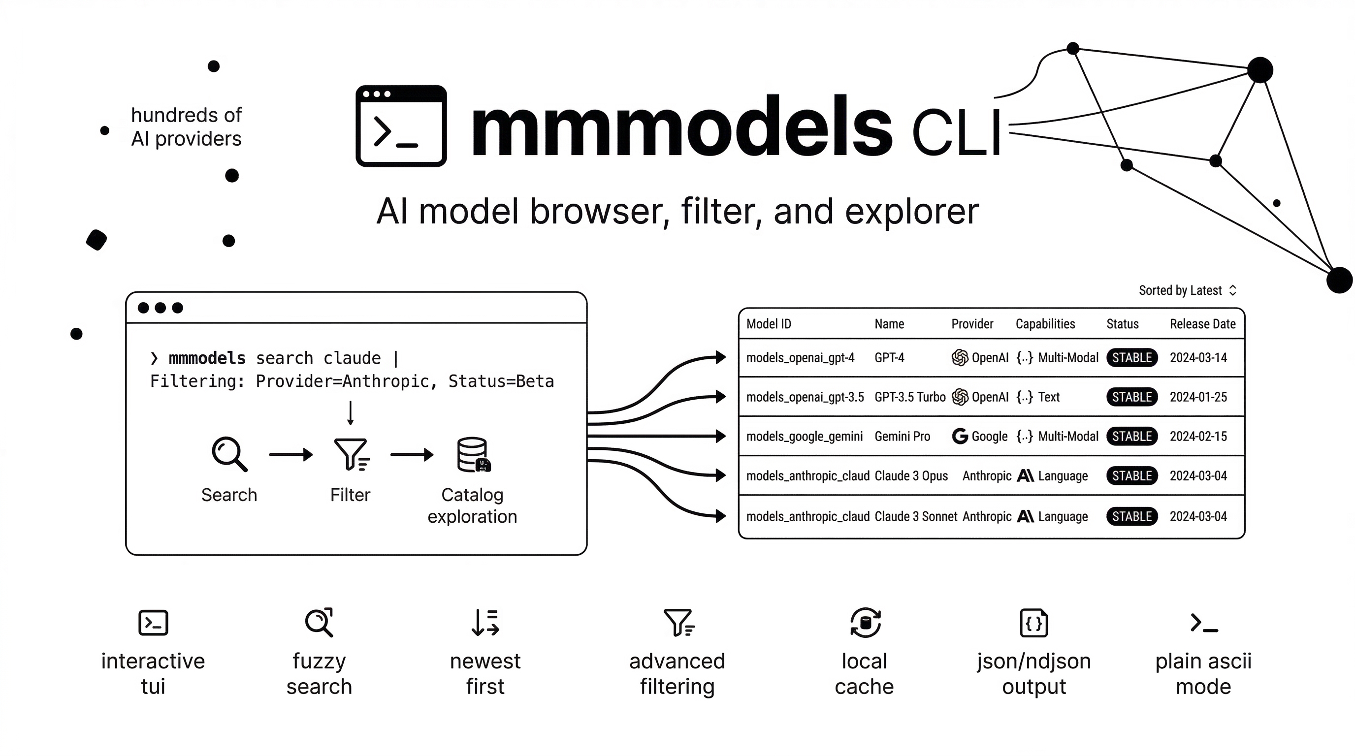 GitHub - ahmadawais/mmmodels: mmmodels is a CLI for browsing, filtering ...