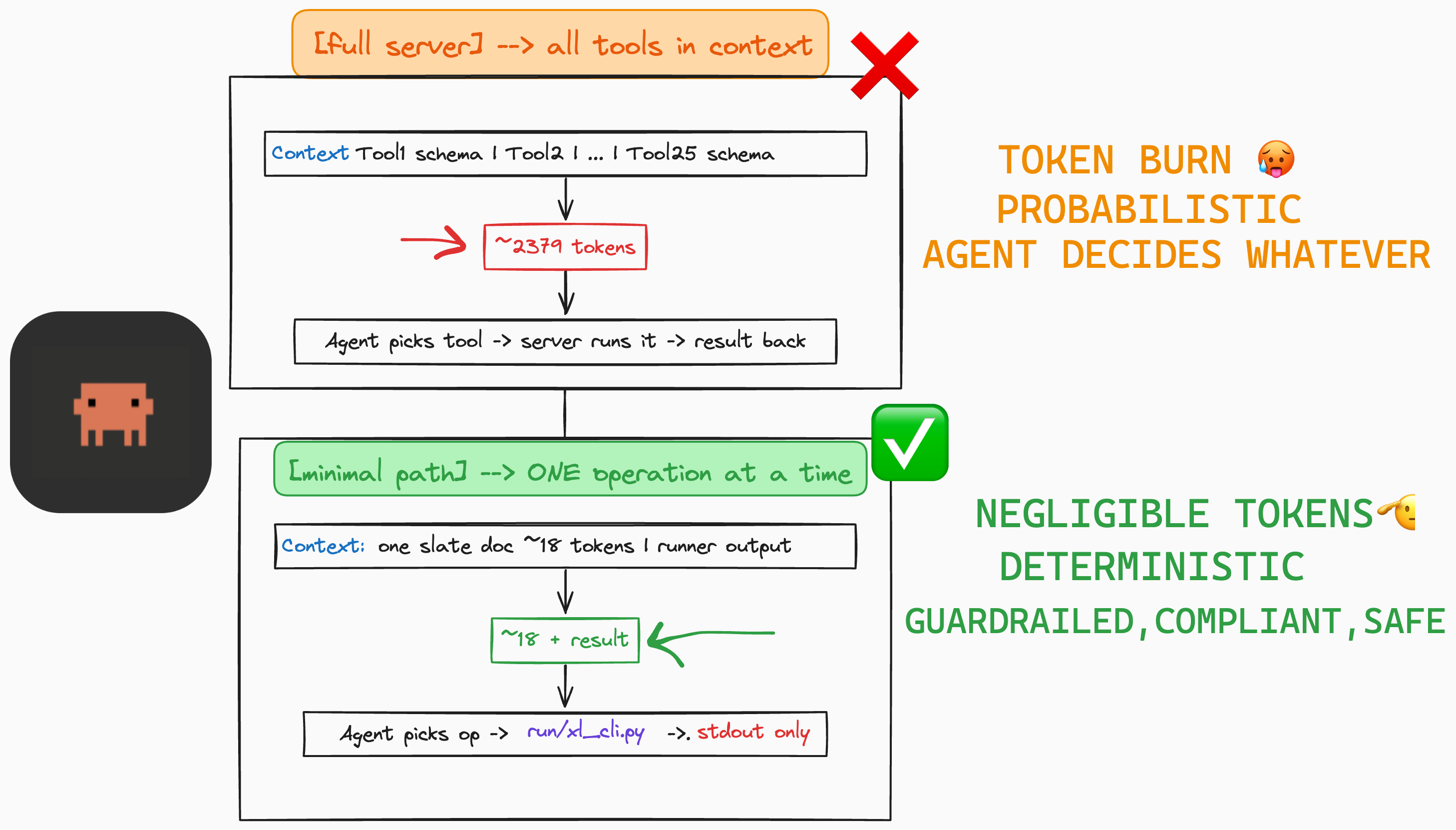 excel-agent-skills