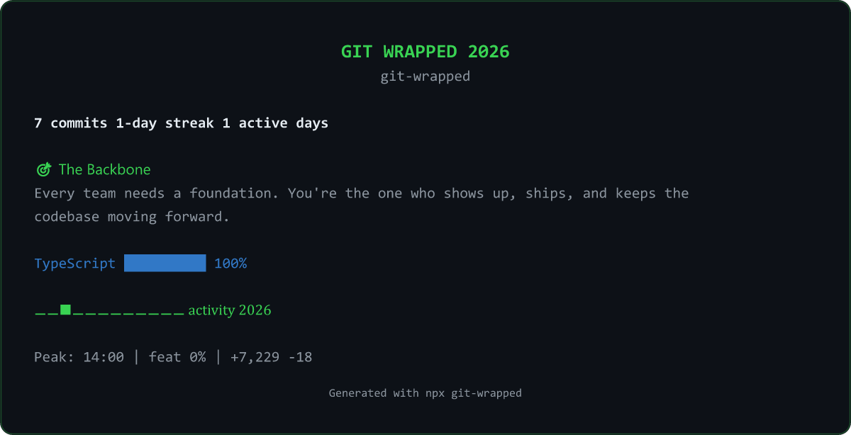 git-wrapped