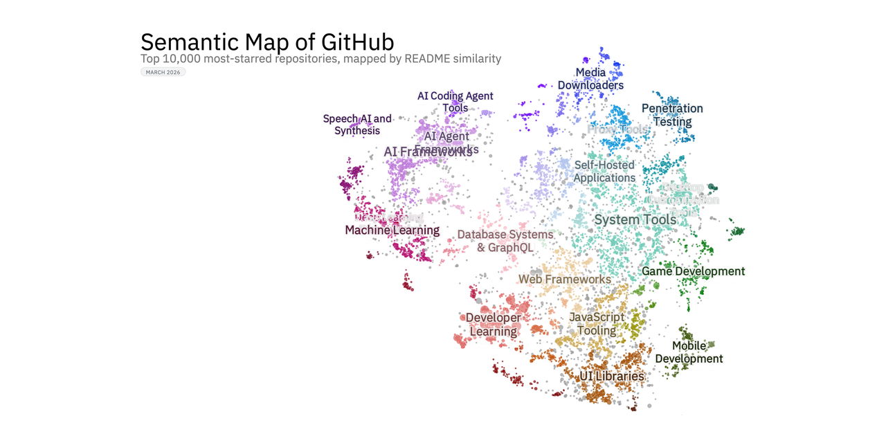 GitHub - stevenfazzio/semantic-github-map · GitHub