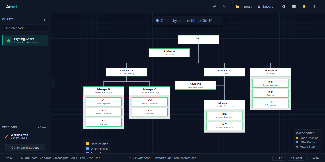 GitHub - pedrofuentes/arbol: An interactive org chart editor for the ...