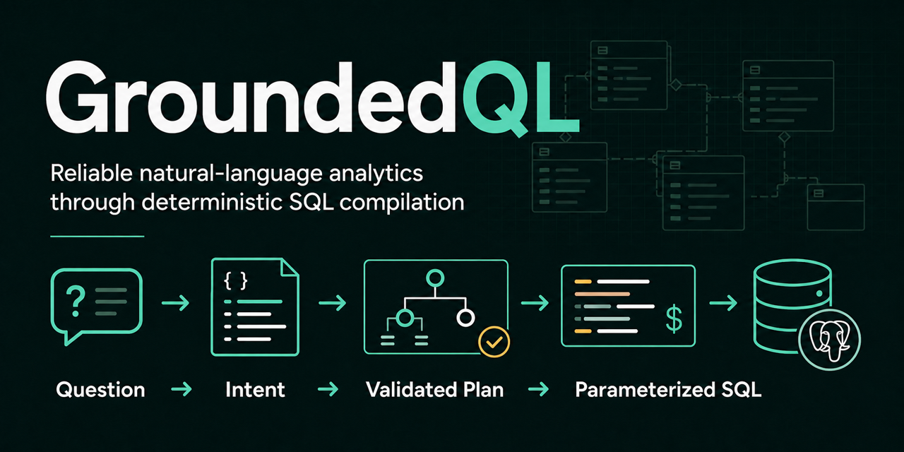 groundedql