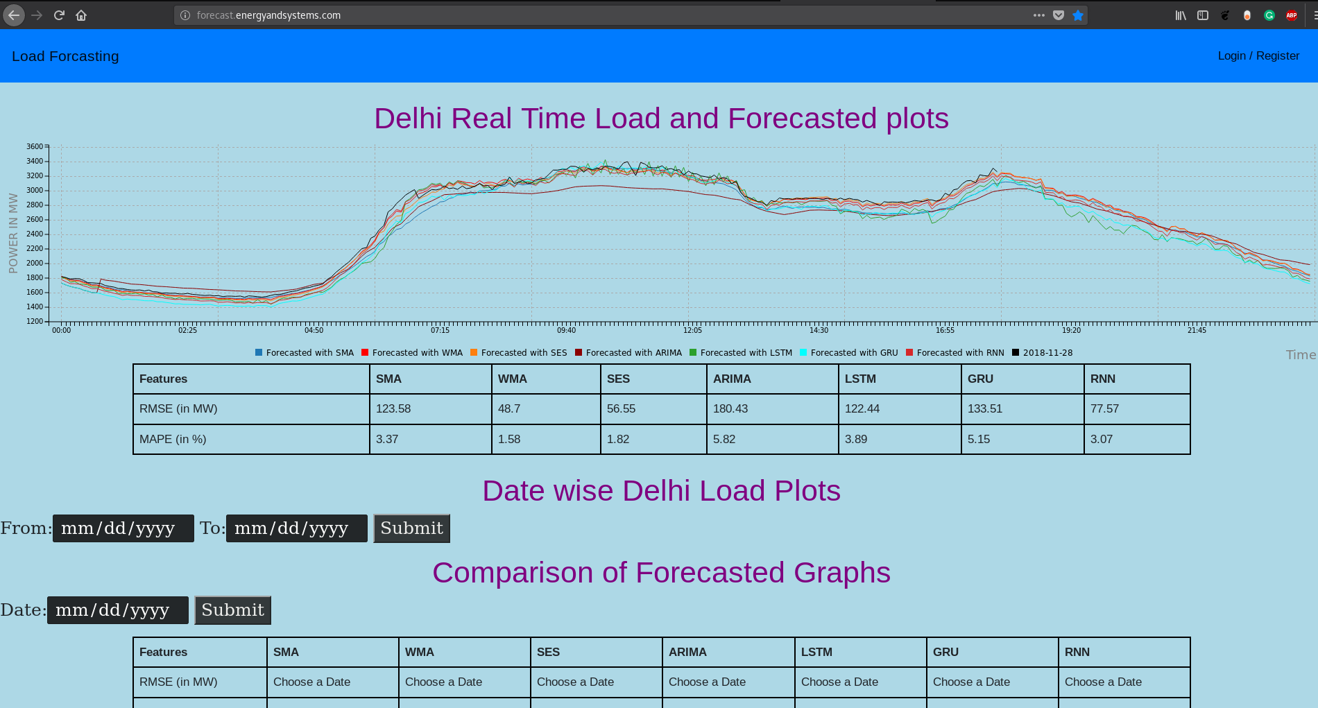 pyaf/load_forecasting