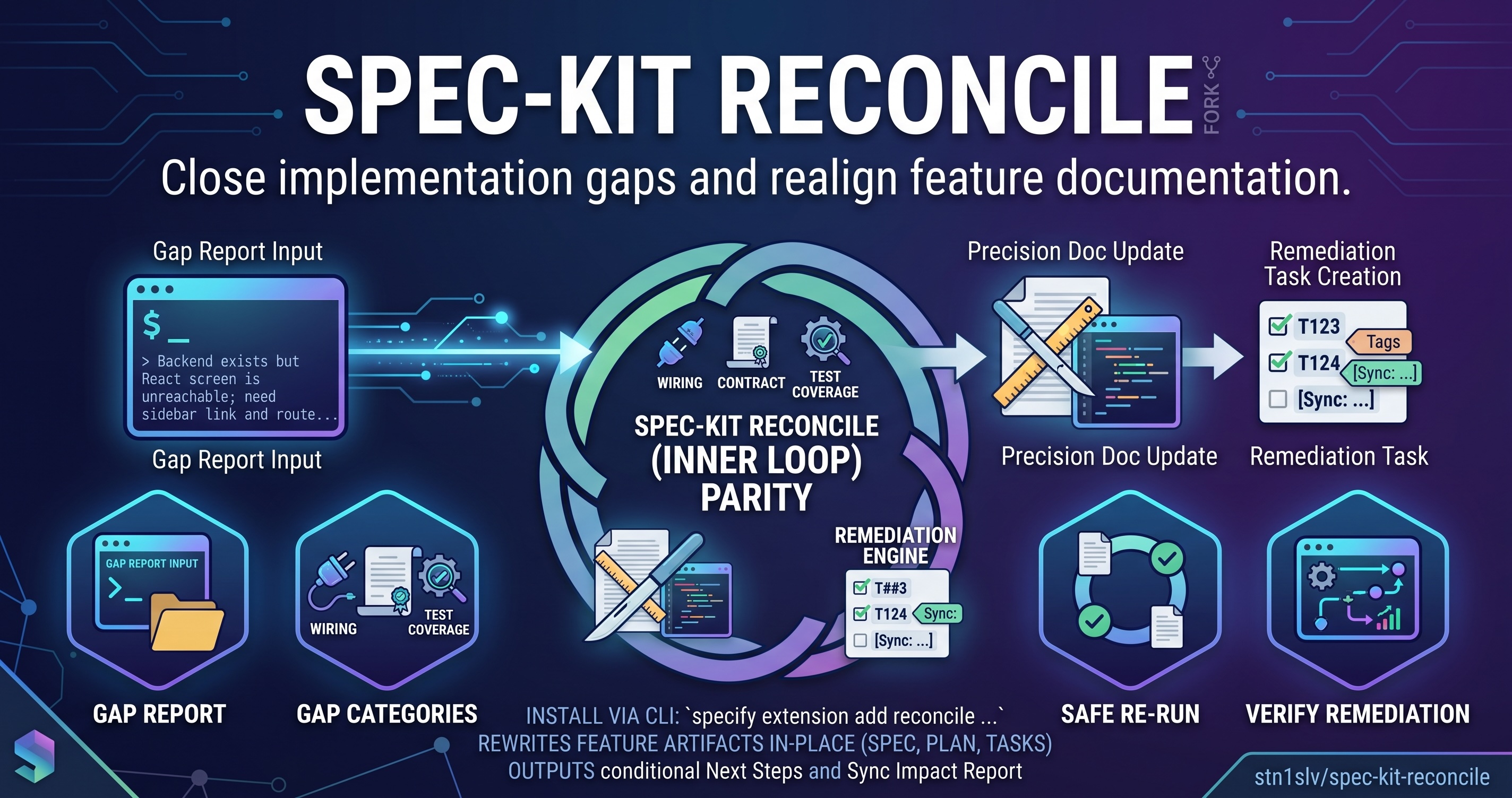 spec-kit-reconcile