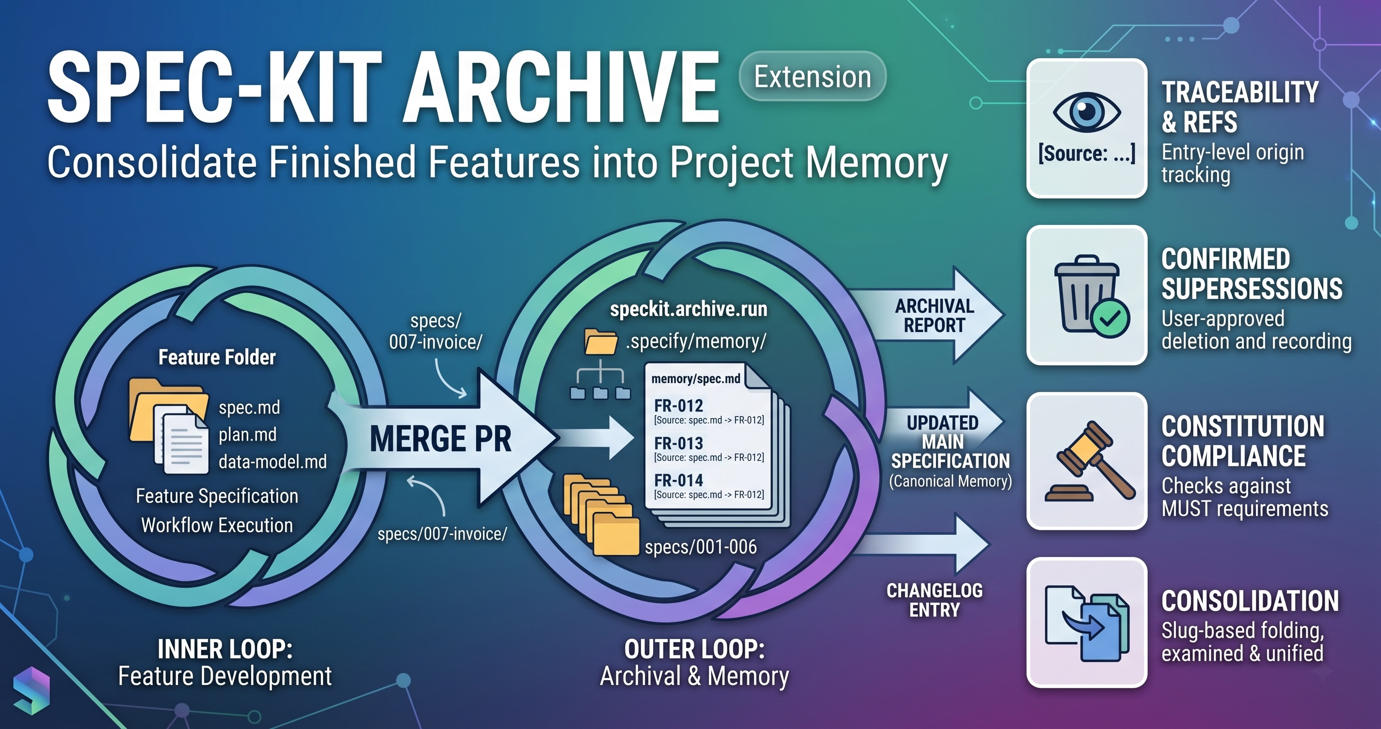 spec-kit-archive