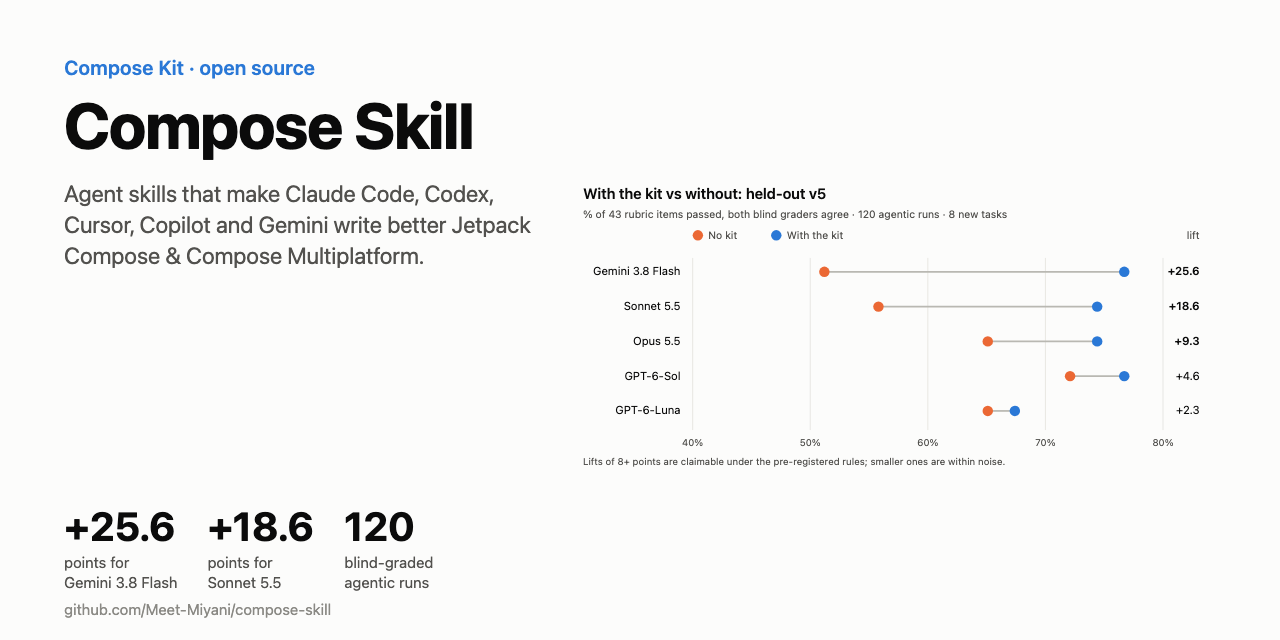 compose-skill